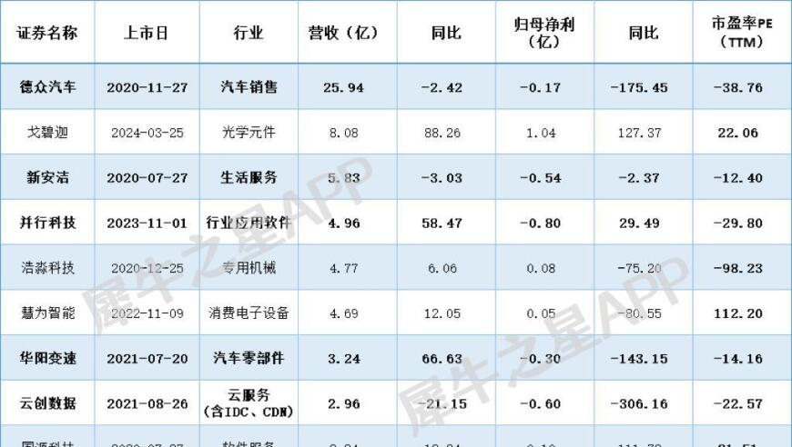 年报季来临！北交所近九成公司选择分红或送转，最大手笔的是哪家？