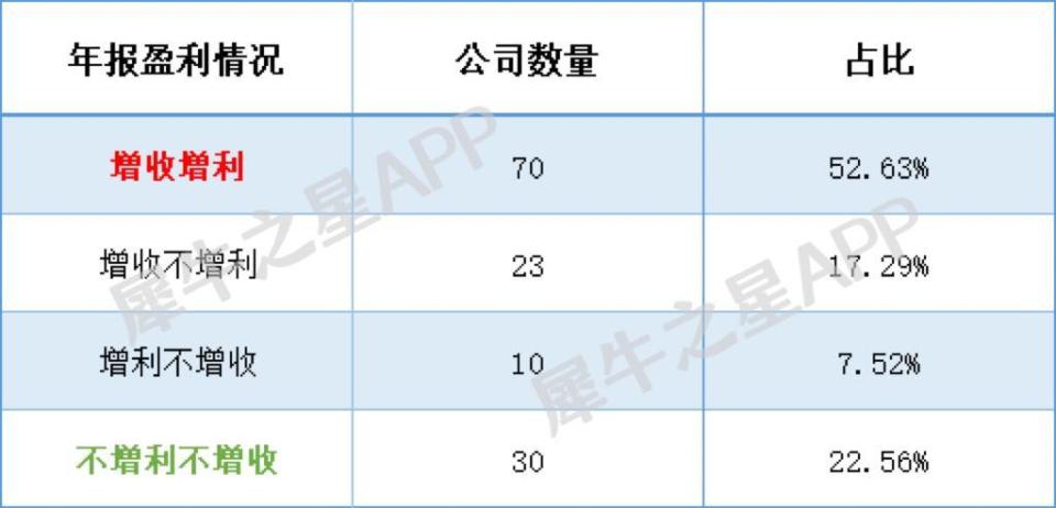 "年报季来临！北交所近九成公司选择分红或送转，最大手笔的是哪家？"