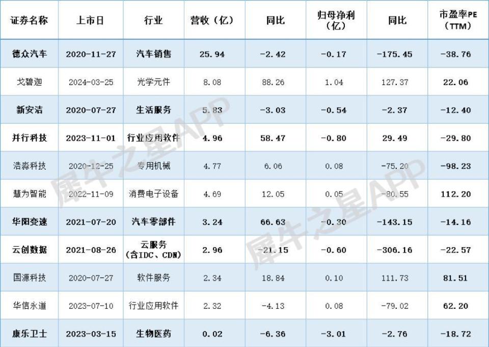 "年报季来临！北交所近九成公司选择分红或送转，最大手笔的是哪家？"