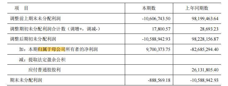 "年报季来临！北交所近九成公司选择分红或送转，最大手笔的是哪家？"