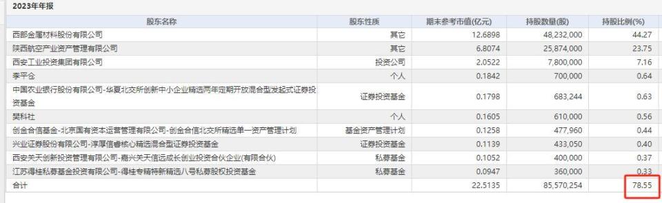 "年报季来临！北交所近九成公司选择分红或送转，最大手笔的是哪家？"