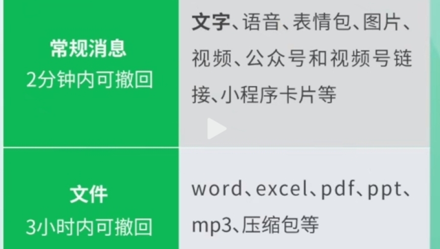 微信文件3小时内可撤回：官方回应与网友热议的焦点时刻