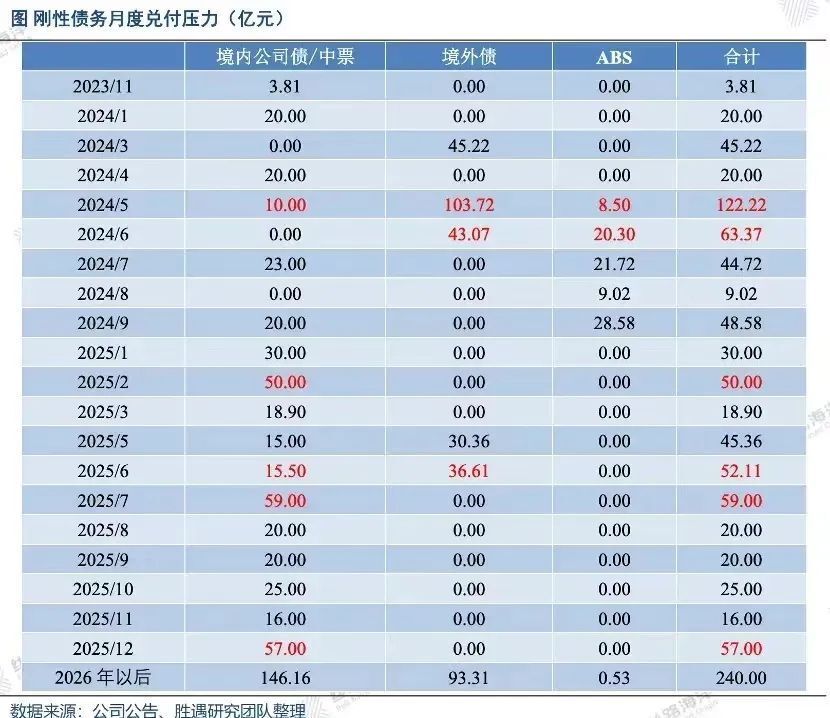 "万科被穆迪降级，这家公司还有哪些应对策略？"