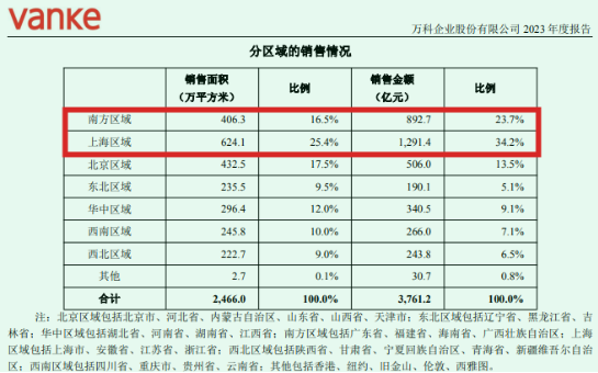 "万科被穆迪降级，这家公司还有哪些应对策略？"