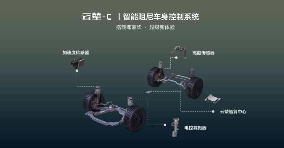 "搭载云辇-C的比亚迪汉/唐：稳定、舒适与高级感并存"