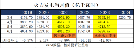 "2023年A股第一轮行情已开启，投资策略与数据提前布局——极简投研深度解析"