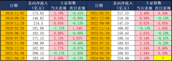 "2023年A股第一轮行情已开启，投资策略与数据提前布局——极简投研深度解析"