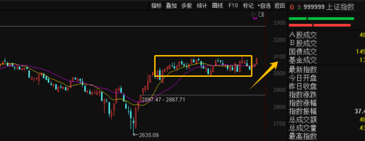 "2023年A股第一轮行情已开启，投资策略与数据提前布局——极简投研深度解析"