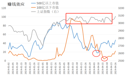 "2023年A股第一轮行情已开启，投资策略与数据提前布局——极简投研深度解析"