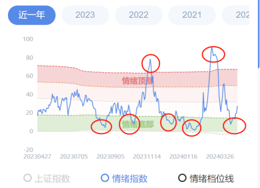 "2023年A股第一轮行情已开启，投资策略与数据提前布局——极简投研深度解析"