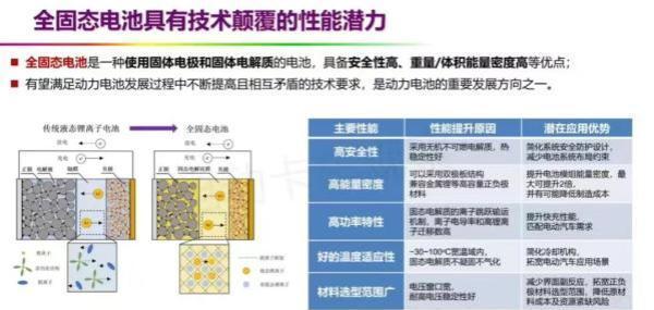 "欧阳明高：中国全固态电池产业化近期目标如何定？两个关键数据值得一看"