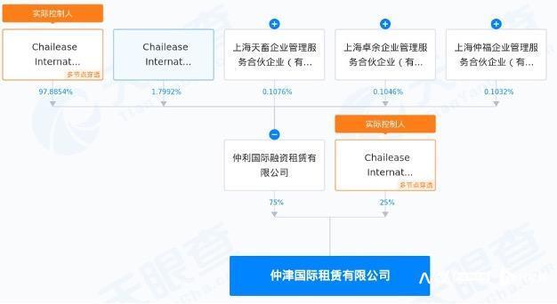 "知名租赁公司涉嫌放贷高利率，六方面问题待查"