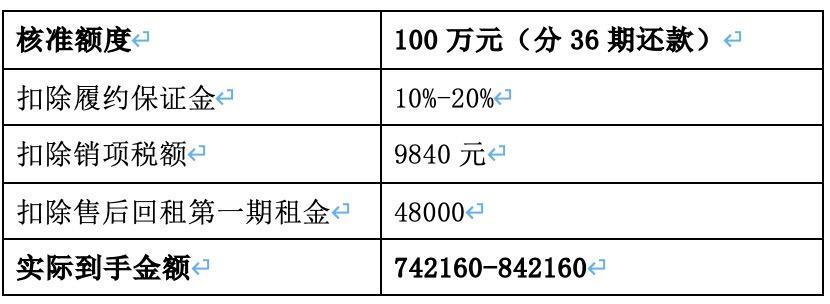 "知名租赁公司涉嫌放贷高利率，六方面问题待查"