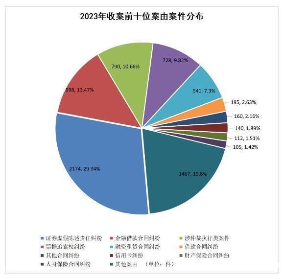 "知名租赁公司涉嫌放贷高利率，六方面问题待查"