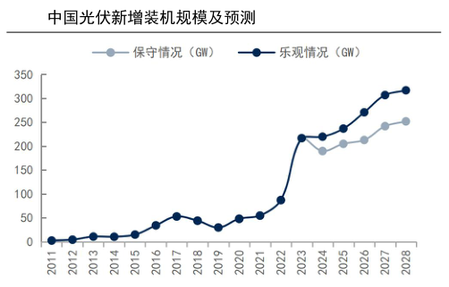 "双良节能半年度净利增长逾六成，逆市盈利再创新高"