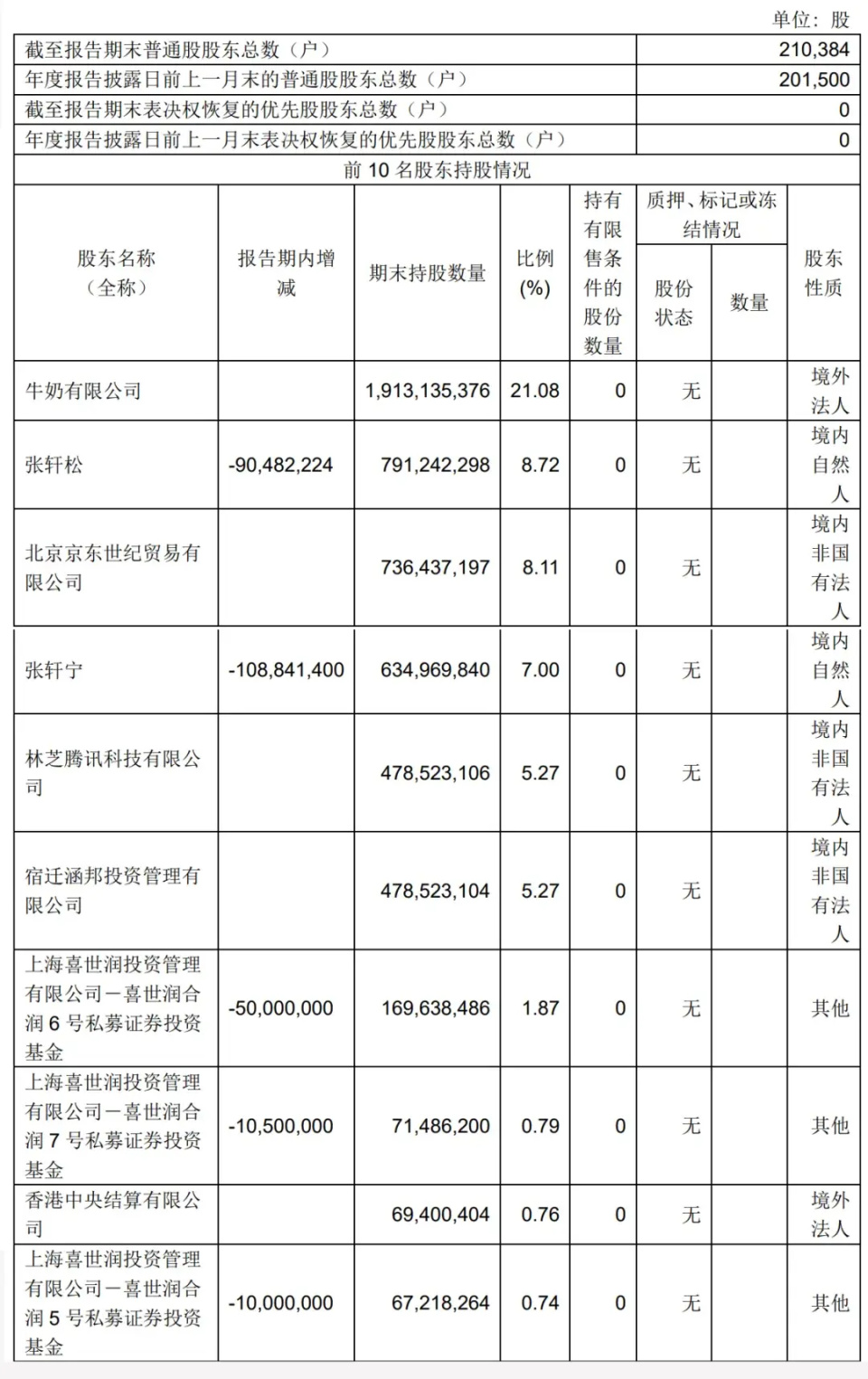 "永辉超市2023年营收创历史新高，但净利润却出现大幅下滑"