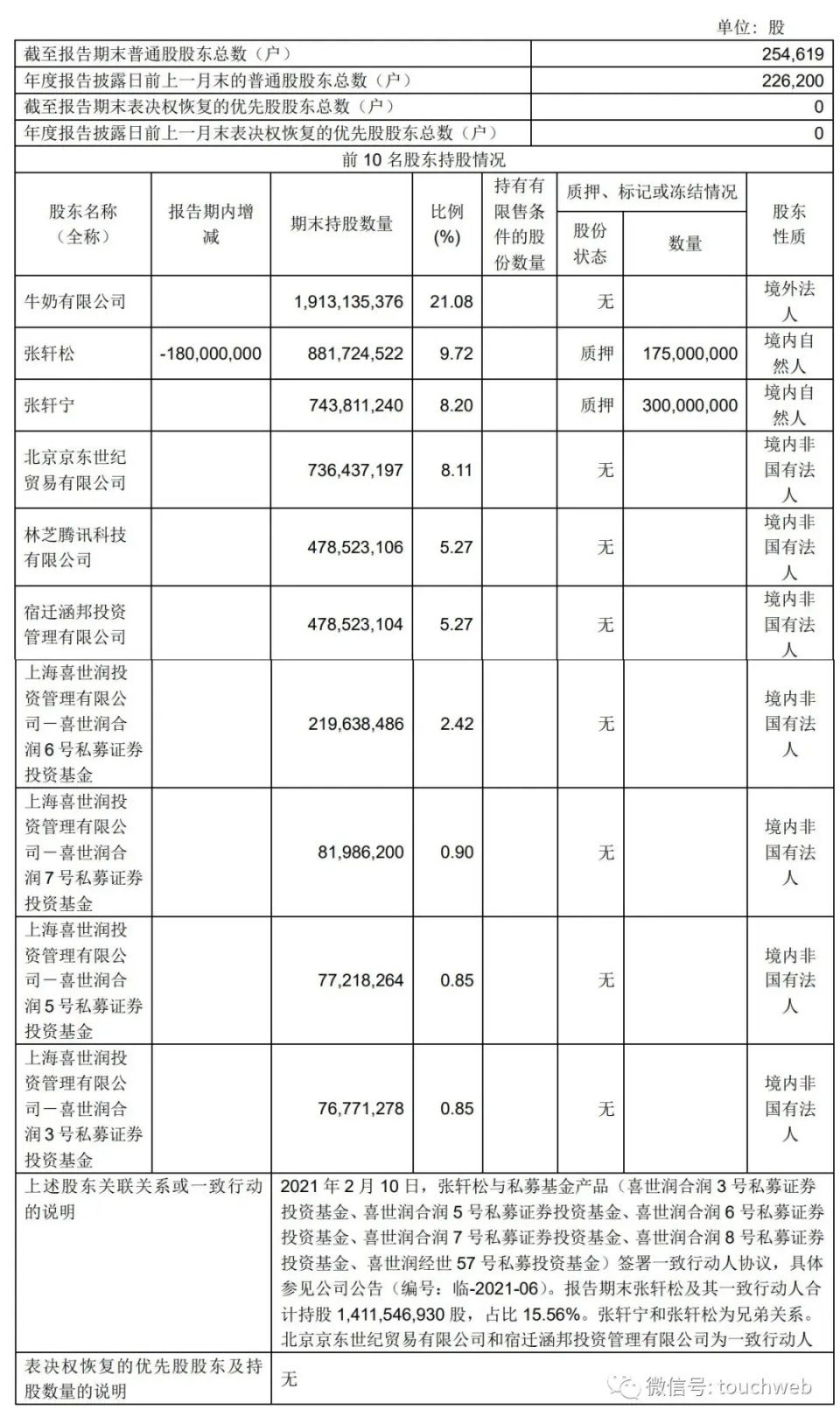 "永辉超市2023年营收创历史新高，但净利润却出现大幅下滑"