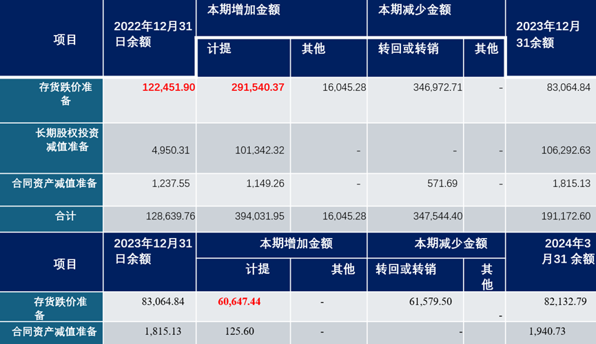 "中环硅片龙头“赌石”记，一把亏掉35个亿的巨亏故事"