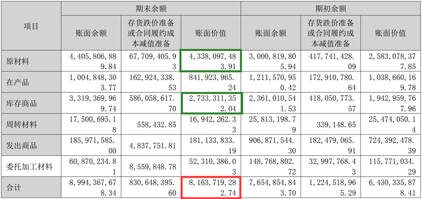 "中环硅片龙头“赌石”记，一把亏掉35个亿的巨亏故事"