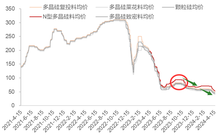 "中环硅片龙头“赌石”记，一把亏掉35个亿的巨亏故事"