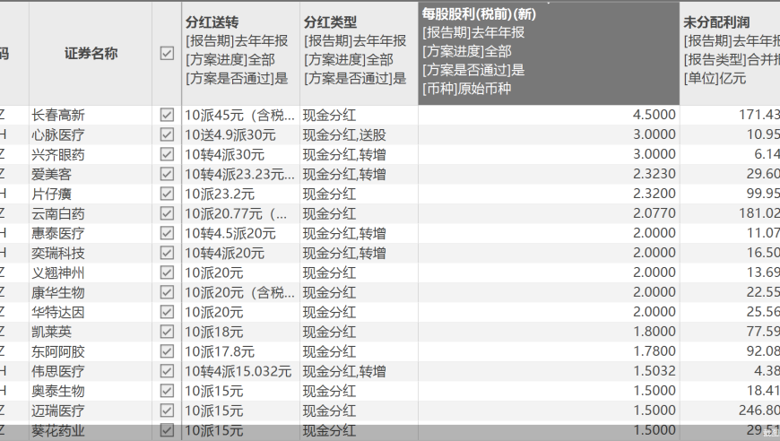 年报预告：362只医药股拟分红，汉森制药等公司暂未分配

或

揭秘年报：年内共分红362只医药股，哪些公司将未分配利润留给你?