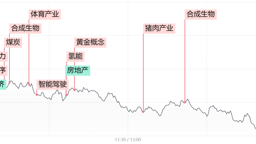 超级热门：合成生物概念一路飙升，指数缩量整理防御性强板块活跃

或者

重要资讯：6连板强势崛起的合成生物概念，指数持续缩量整理，防御性板块活力四溢

请注意，您提供的主题每日收评可能需要修改或删除，因为它与您给出的主题不符。核心标的6连板这个主题听起来更适合更新。