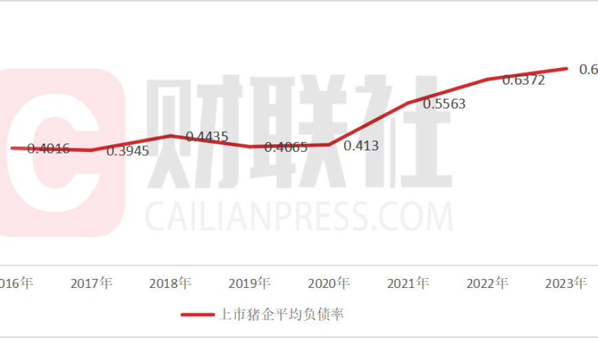 猪企负债率飙升，产能瓶颈显现，困境中如何挺过？