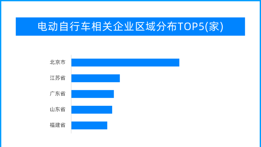 三部门发声！驱动电动自行车行业再创新高