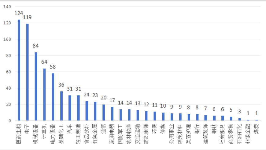 5个月内调研逾200次，头部私募为何频频关注这些潜力股？