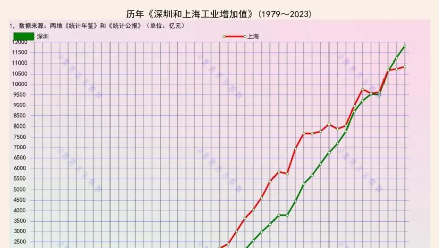 上海工业如何突破？创新，还是创新？