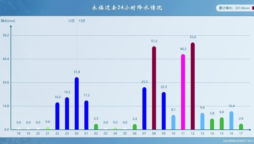 广东再现暴雨，或将带来最强湿热天气？原因及应对策略解析

希望这个答案对你有所帮助。