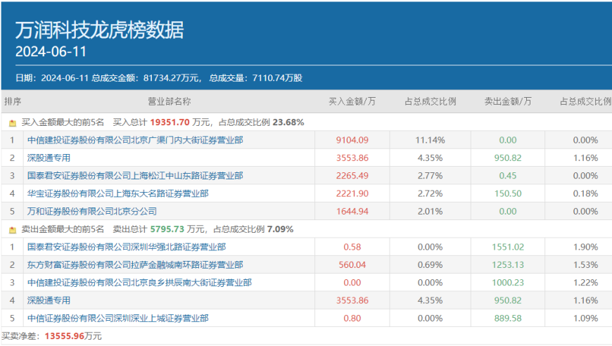 科特揭秘：游资布局 新方向，两只热门股即将狂热崛起！