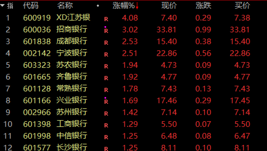 万亿市值龙头崛起，突发市场风暴，股市旗帜手全面爆发