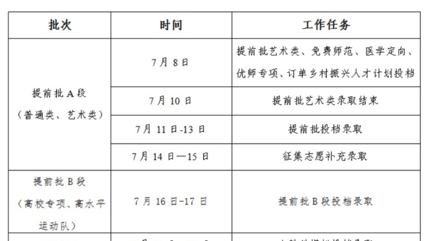 明确告知！吉林省2024年普通高校招生录取工作时间表已公布