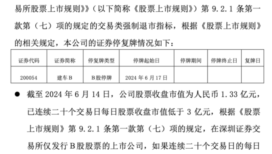 【最新】市值不足3亿的强制摘牌公司面临风险，多家公司股价创新低