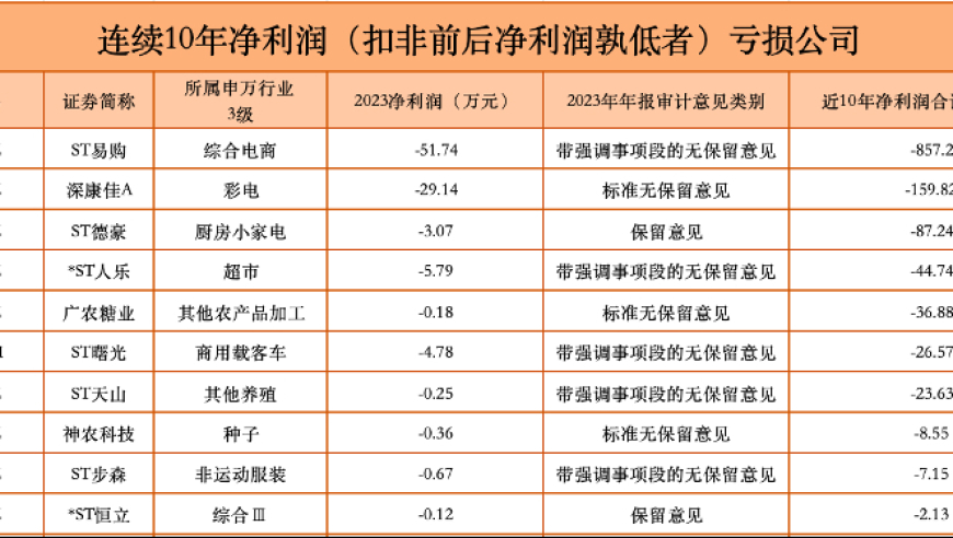 年内超300家上市公司被要求公开年报问询，交易所关注的重点是什么？