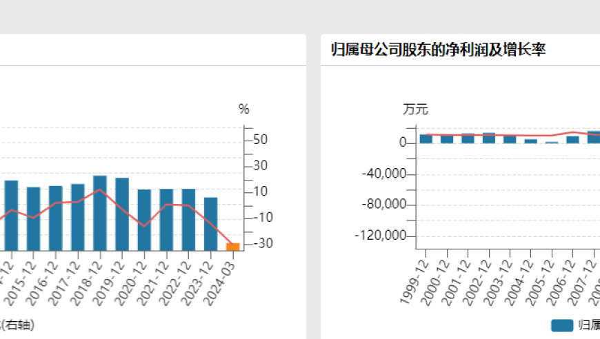 ST阳光疑被处罚，两公司面临重大危机