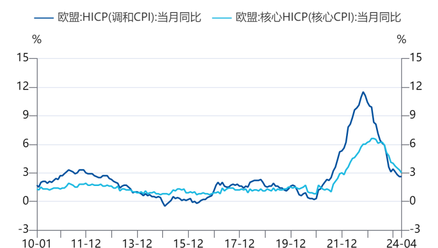 年内降息，这是真的吗？