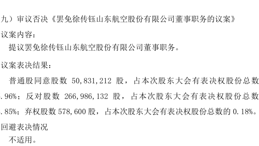 山航中小股东博弈未果，罢免董事长议案未能通过，股东大会投票结果公告 - 山航中小股东权益的保卫战暂告失败