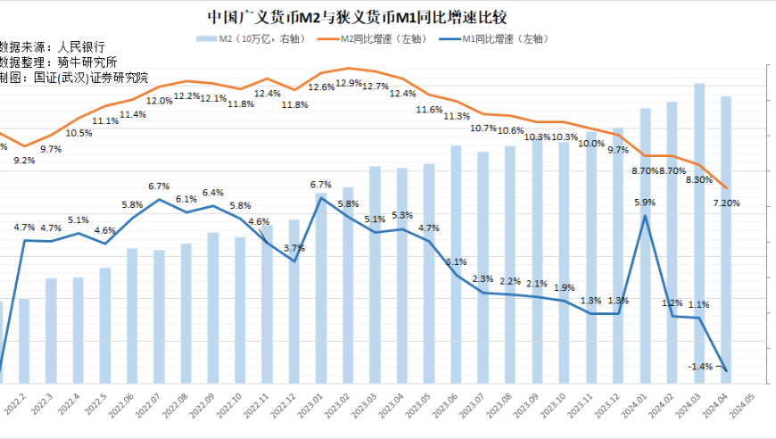 持续两月的经济下滑是否可能导致货币政策调整, 可能导致当前宏观经济定义为通缩还是需要更长的时间?