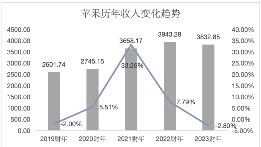 AI的崛起：未来科技新动力？让价值重新评估!