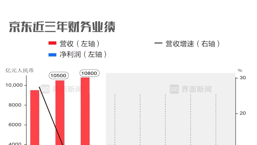 京东最新卷：低价风暴来袭，让你买遍全球！