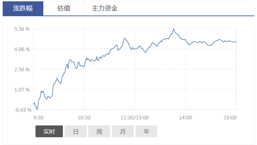 巨丰百科：解读通信设备产业链，掌握中国通信设备龙头上市公司的动态