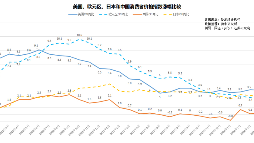 周三美联储继续维持低利率，可能引发人民币政策的不确定性