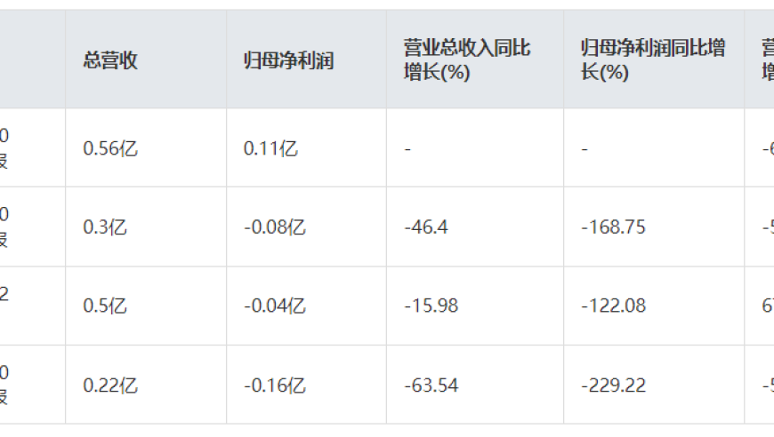 集成电路行业投资升温：锴威特连续飙升，逻辑观点引人关注