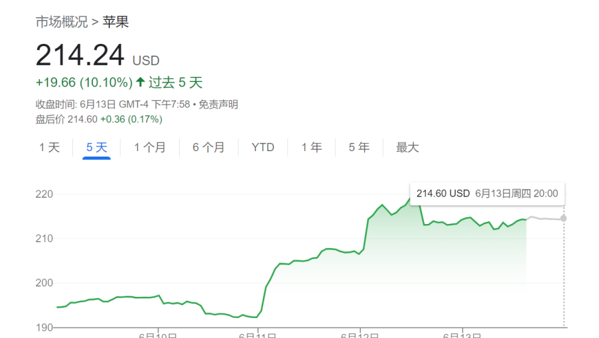 探讨电影《大空头》中所体现的AI技术对互联网的影响，以及其可能对未来互联网格局的影响——科技巨头Apple，正在引领AI领域的发展潮流。