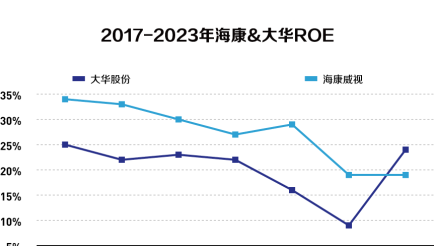 海康威视与大华股份：数字化转型加速，马太效应如何引领两者的竞争?