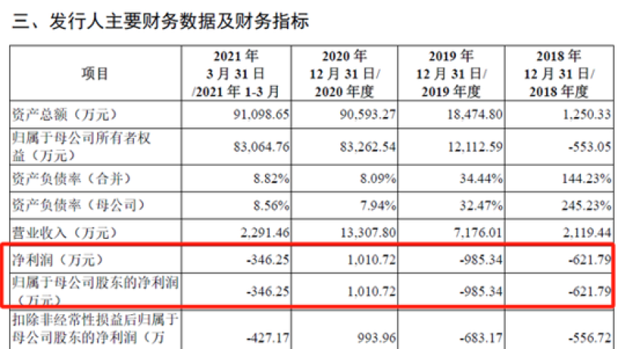 思尔芯因监管压力被交易所拉黑：市场内外一片慌乱，投资者该如何应对?