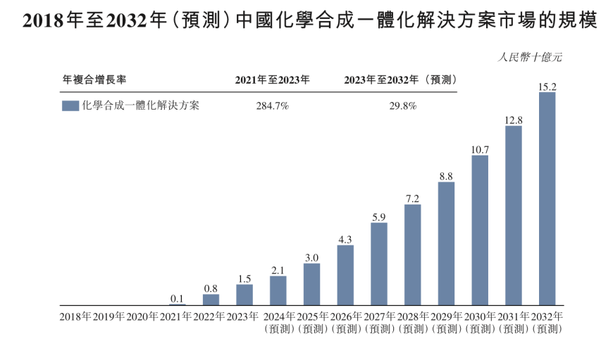 凌凯科技赴港IPO:华神科技、富祥药业参投，2023年实现扭亏

对于这次的企业上市活动，我们可以从以下几个方面进行优化：

1. 更具体和准确的细节：原标题中没有提到具体的公司信息，如上市的日期、地点等，我们需要加入这些信息。

2. 强调企业的盈利状况：原标题只提到了上市前的亏损情况，而忽略了上市后的发展情况。我们可以通过强调企业已经扭亏来突出这一点。

3. 加入参与者的角色：原标题没有明确说明参与投资的是哪些公司或个人，我们需要在标题中加入这个信息。

4. 避免使用过于专业或者含糊不清的词语：原标题中的“互联网资料储备”显得有些专业，我们需要将其转化为更通俗易懂的语言。

经过以上的优化，我们可以得到如下的更新版“凌凯科技赴港IPO：华神科技、富祥药业参股，2023年实现扭亏”。