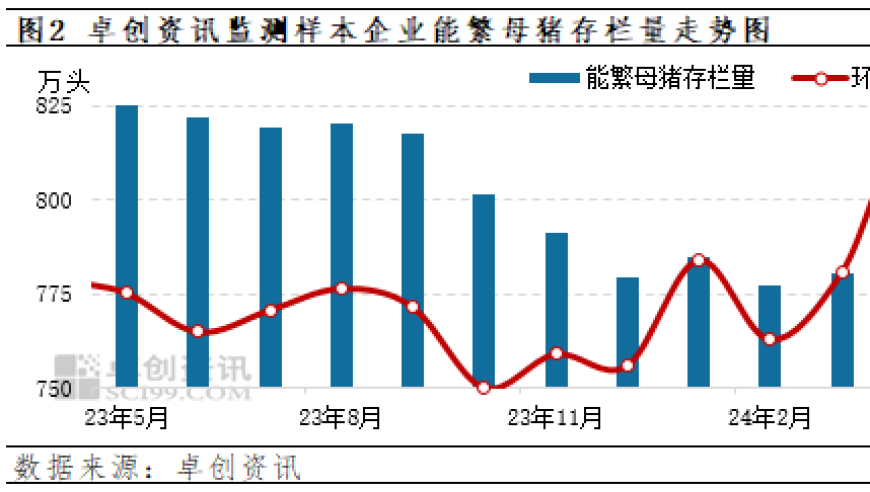 猪价年内涨幅超四成，未来走势如何值得关注？